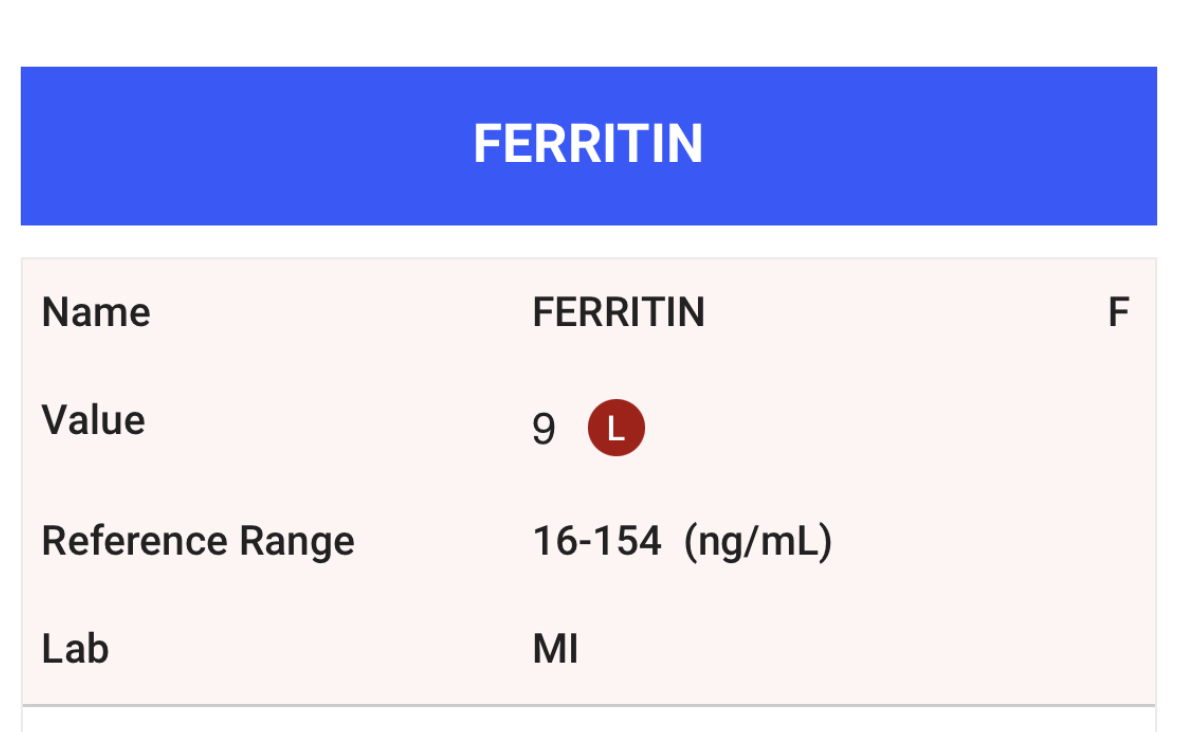 Lab result screenshot: ferritin value 9, flagged L for low, reference range 16–154 ng/mL.