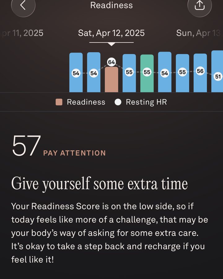 Before: my Oura readiness score of 57, Pay Attention, on April 12, 2025