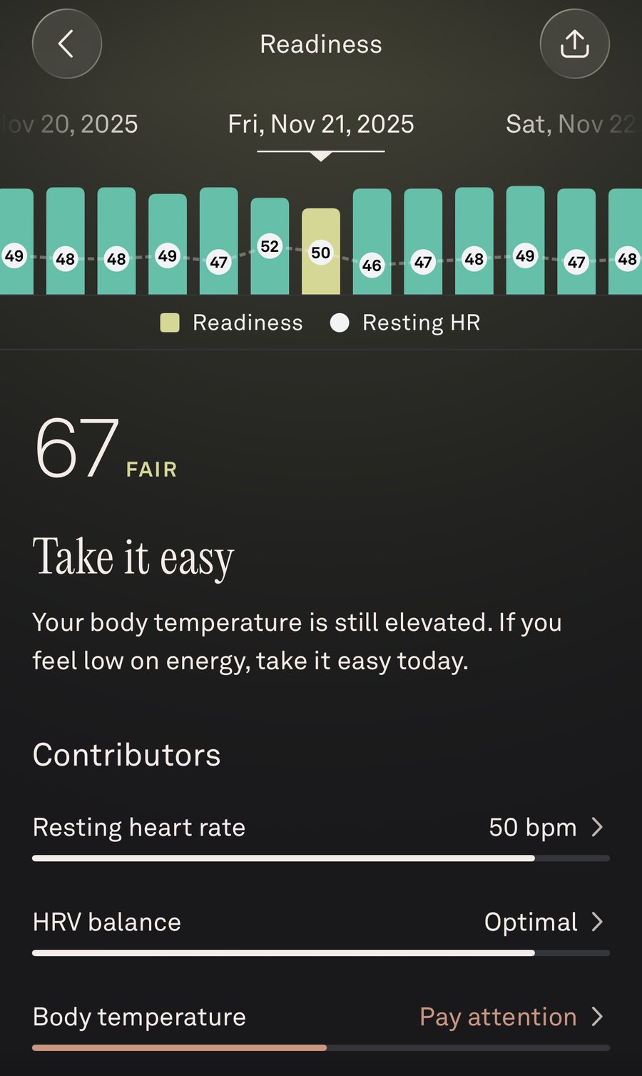 Oura readiness screen for Friday, November 21, 2025: score 67, Fair, Take it easy. Body temperature still elevated, marked Pay attention.