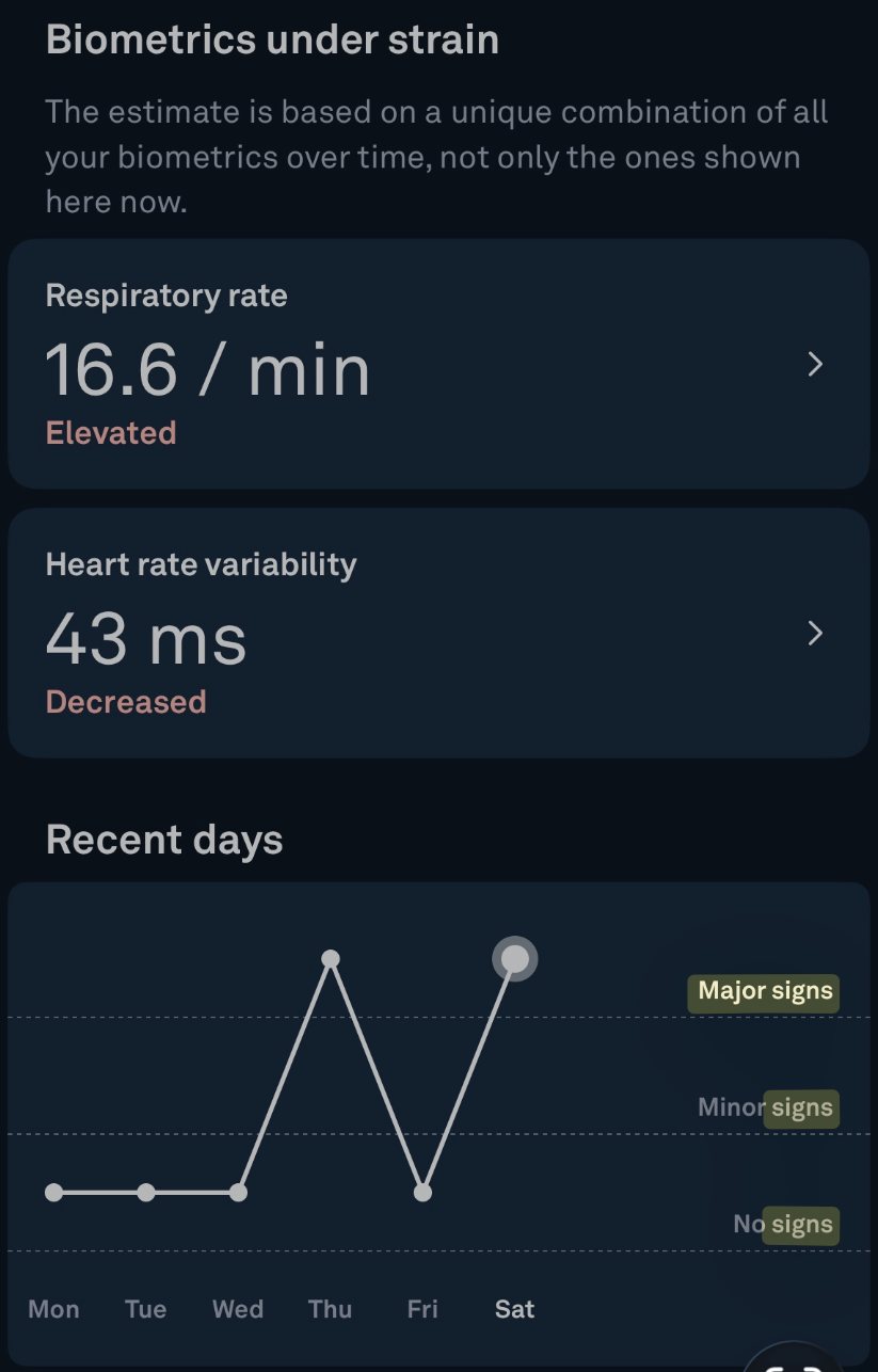 Oura Symptom Radar on November 8, 2025: biometrics under strain, respiratory rate 16.6 per minute elevated, HRV 43 ms decreased, major signs on Thursday and Saturday.